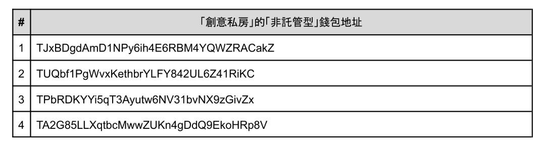 打擊「創意私房」非法論壇！XREX 分析鏈上金流抓出藏鏡人