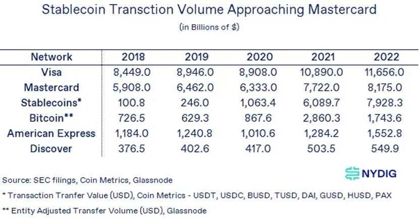 大哥終於想通啦！Visa 推穩定幣支付，將影響傳統金融版圖？ 