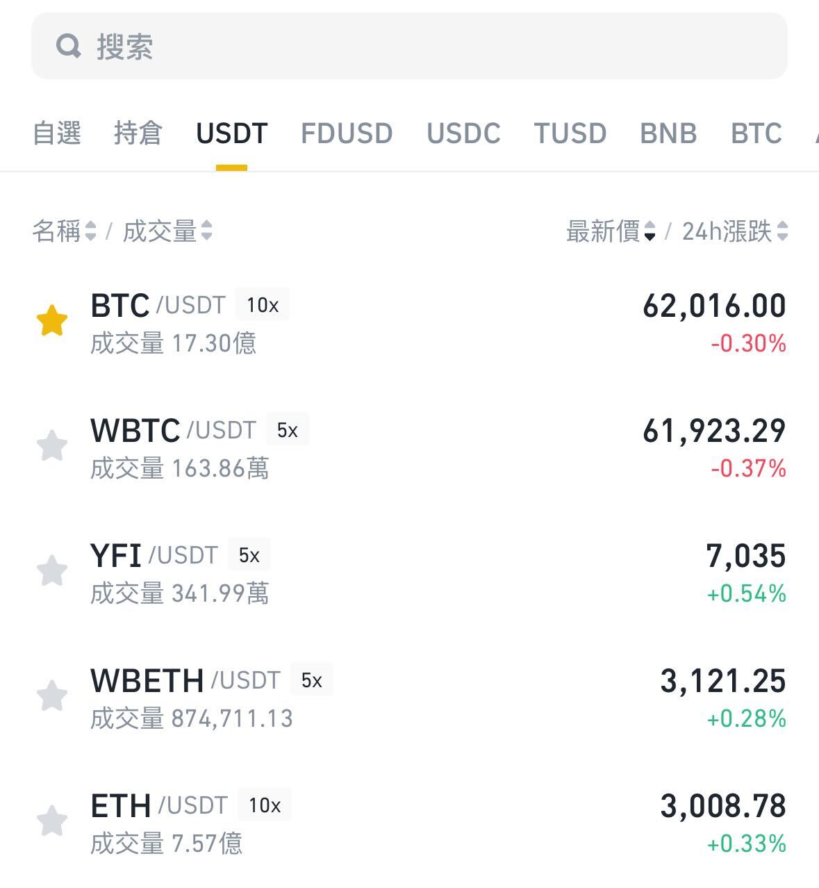 USDT 恐將被下架？「穩定幣法案」會對幣圈造成什麼影響？