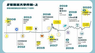 幣圈一天，人間十年（上）｜3 分鐘看完加密產業起起落落落落落的故事