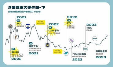 幣圈一天，人間十年（下）｜市場遭遇死亡螺旋其實是大公司在背後下黑手？