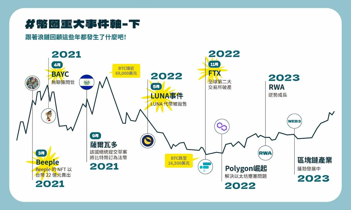 幣圈一天，人間十年（下）｜市場遭遇死亡螺旋其實是大公司在背後下黑手？