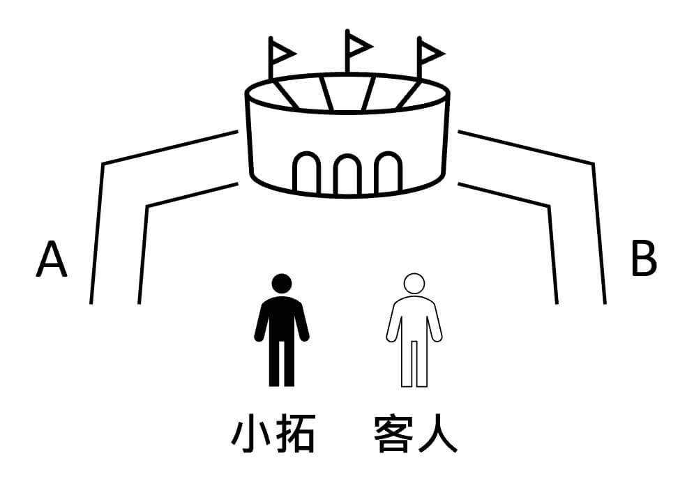 ZKP-example-A零知識證明 例圖 A