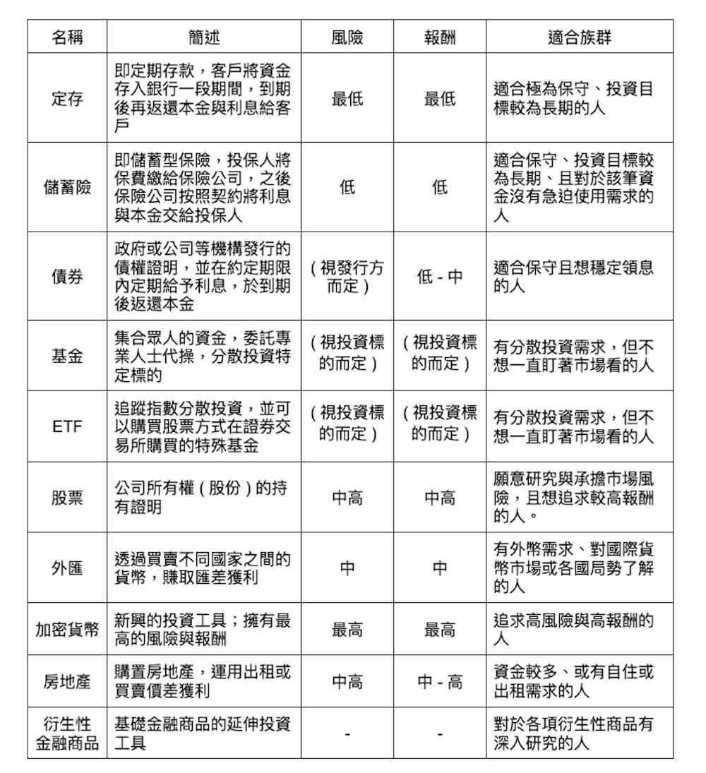 top 10 common investment vehicles comparison table