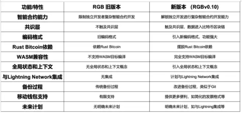 從買 2 片披薩到能買下整間連鎖店！比特幣帶來了什麼影響？