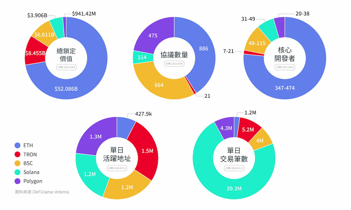 智能合約公鏈是什麼？（下）｜群雄割據的公鏈大戰，誰才是最後贏家？